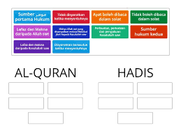 Alquran dan hadis, keduanya terkait erat dan tidak terpisahkan. Perbezaan Antara Al Quran Dan Hadis Kkq T1 Die Richtige Gruppe