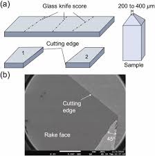 Size Effect In Cutting Of Metals