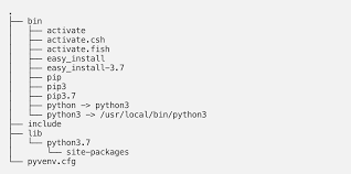 python venv how to create activate