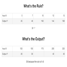 Function Table In Math Rules