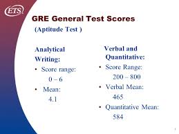 Download Gre Essays Examples   haadyaooverbayresort com         GMAT  Scores   Analytical Writing    