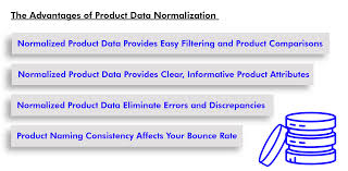 what is database normalization