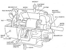 three phase motor components