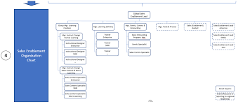 Building A Capability Driven Sales Enablement Organization