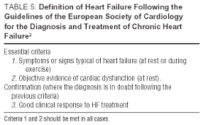 The Radiology Assistant   Chest X Ray   Heart Failure