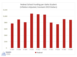 Education Funding Chart Packet Idaho Center For Fiscal