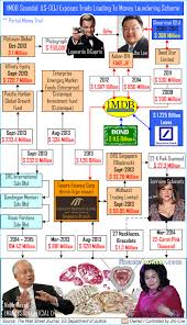 Heres Why Malaysia Should Sue Goldman Sachs In 1mdb