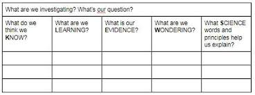 Summary Tables Phenomenal Science K 5 Curriculum