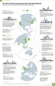 Mapping The Wealthiest Cities In The World City World