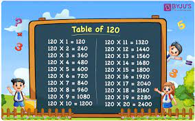 learn multiplication table of 120