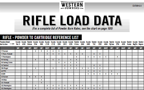 Updated Load Manual For Accurate And Ramshot Powders Daily