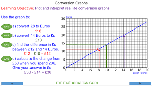 interpreting conversion graphs