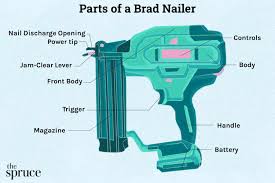 what a brad nailer is and how to use it