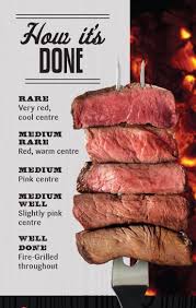 Degree Of Doneness Food Steak Temperature Meat Marinade