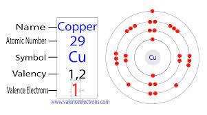 the valence electrons for copper