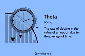 theta what it means in options trading
