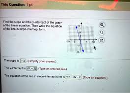 Graph Of The Linear Equation