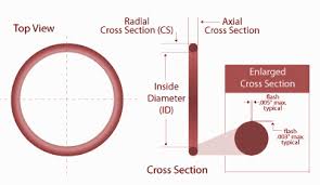 Standard Metric O Ring Size Charts Seal Design