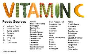 Food Vitamins And Minerals Chart Vitamins Diet Pinterest