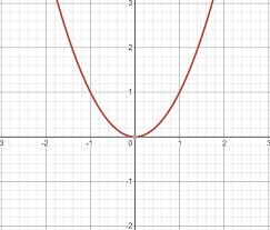 College Algebra Quadratic Functions