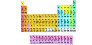 1 86 elements on the periodic table