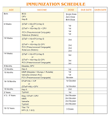 Vaccines For Children Immunization Schedule Sai Siva