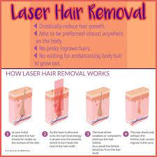 greensburg pa laser hair removal