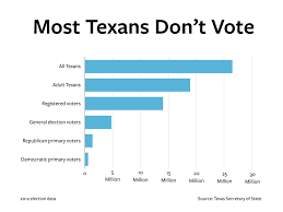 Analysis 2016 Could See Voter Turnout Spike In Texas The