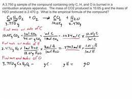 Finding Empirical Formula Of A Compound