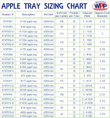 Apple Tray Sizing Chart Wellington Produce Packaging