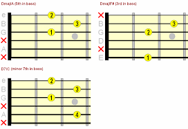 Using Alternate Bass In Guitar Chords Open Slash Chords