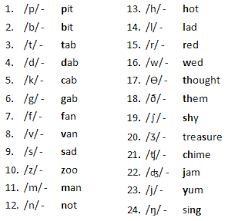 Speech Language Pathology Topics Consonants B C We Or I