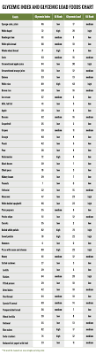 Glycemic Index And Glycemic Load Food Chart
