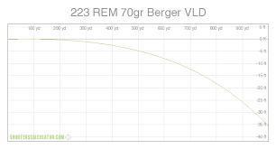 Shooterscalculator Com 223 Rem 70gr Berger Vld