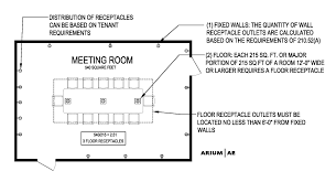 new 2017 nec meeting room requirements