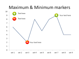 Minimum And Maximum Markers Excel Maxima Minima Chart
