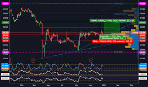 Rual Stock Price And Chart Moex Rual Tradingview
