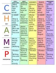 Champs Chart Poster