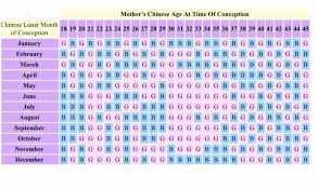 Chinese Prediction Calendar 2017 Chinese Pregnancy Calendar