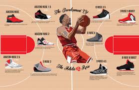 So, the company gave derrick rose his first signature shoe ahead of his third season in the league and the rest is history. The Development Of The Adidas D Rose On Behance