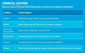 Household Inhalants A Dangerous High For Teenagers