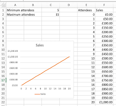 Make Excel Charts Change X Value Range Super User