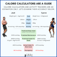 calorie calculators actually accurate