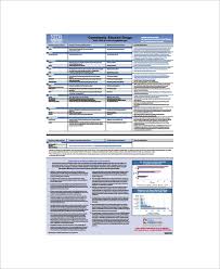 Sample Drug Classification Chart 7 Documents In Pdf