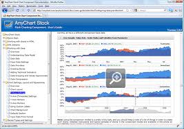 Anychart Stock Chart Component Documentation