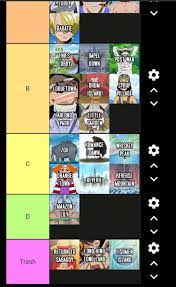 One Piece Arc Tier List, What do you think? : r/OnePiece