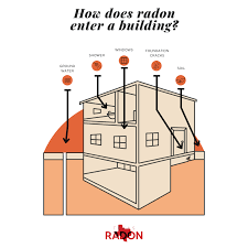radon in the home texas radon group
