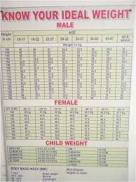 Detailed Best Weight For Height Unborn Baby Weight Chart In