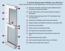 how to choose a window contractor