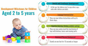 Developmental Milestones For Children Age 2 5 Years